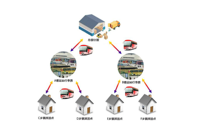  Distribution Case in Fujian City 