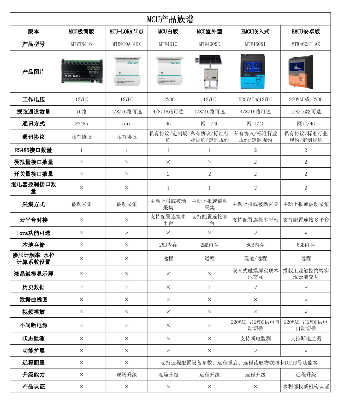 无锡漫途科技