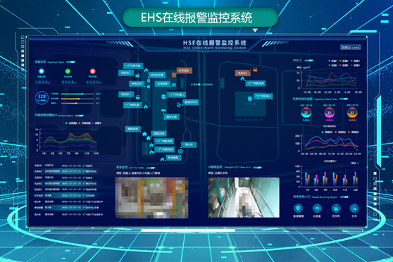 EHS IoT环境健康安全监测管理系统