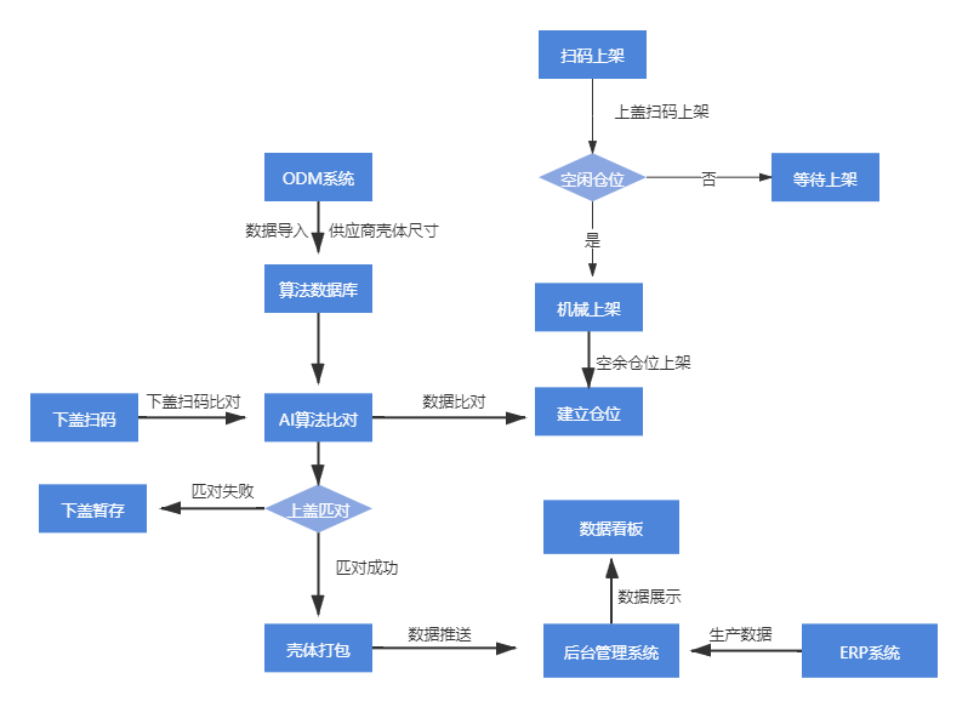 无锡漫途科技