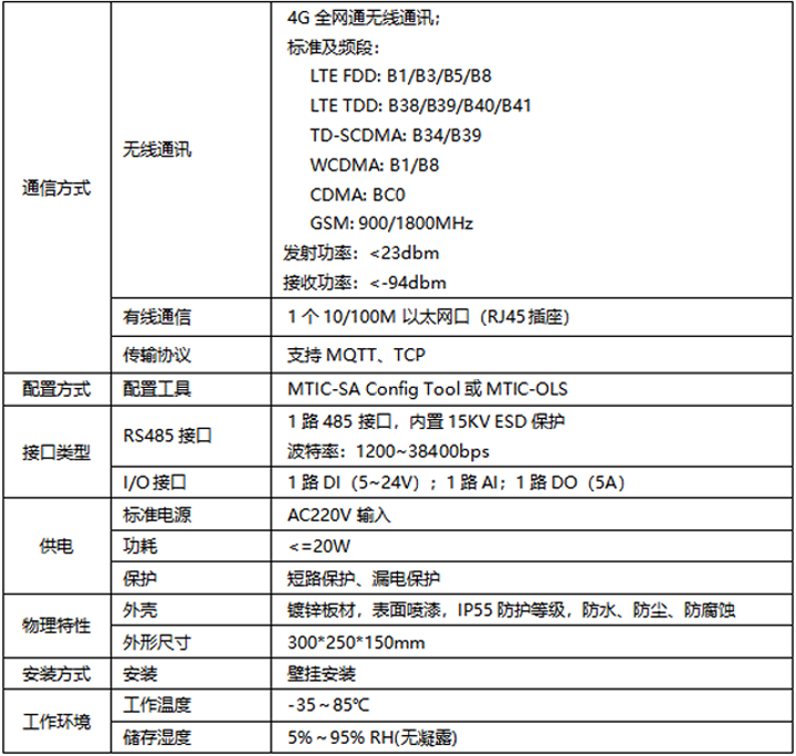 无锡漫途科技