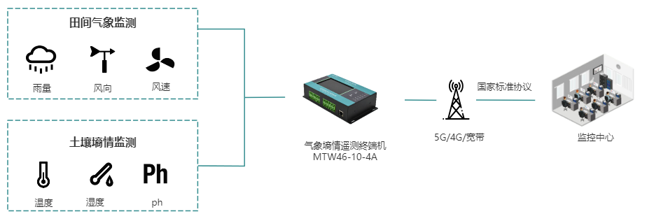 无锡漫途科技