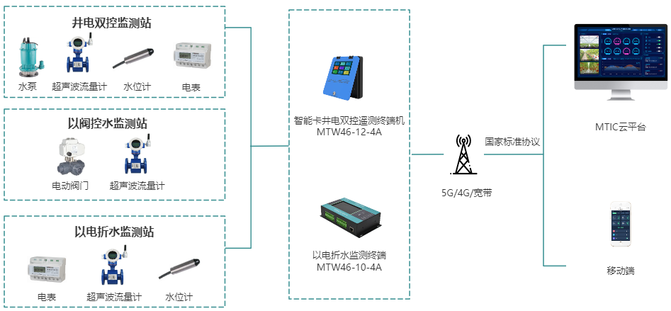 无锡漫途科技