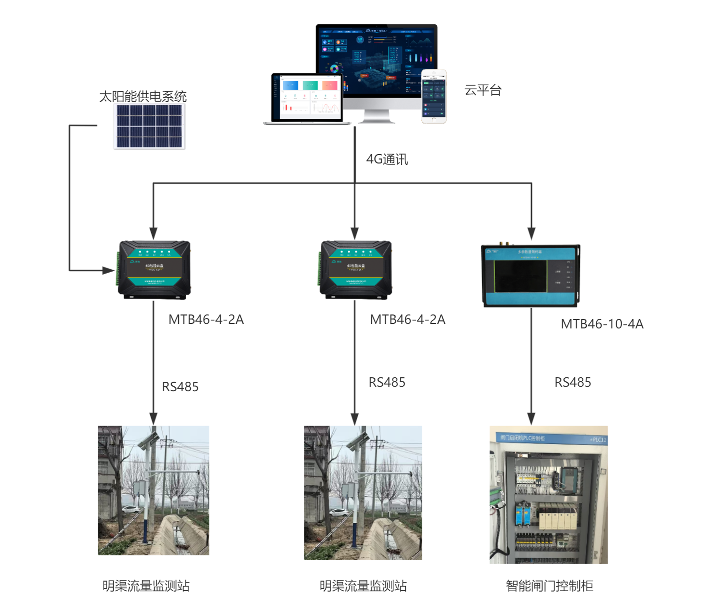 无锡漫途科技 无锡漫途科技