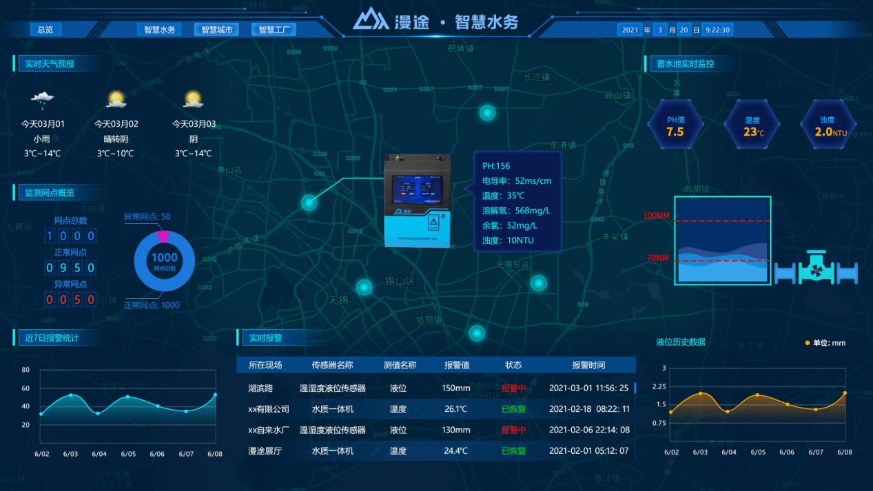 无锡漫途科技