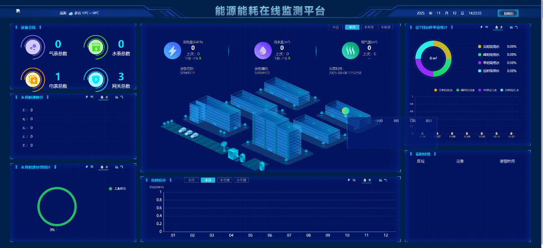 为什么工厂的电费总是"算不清"