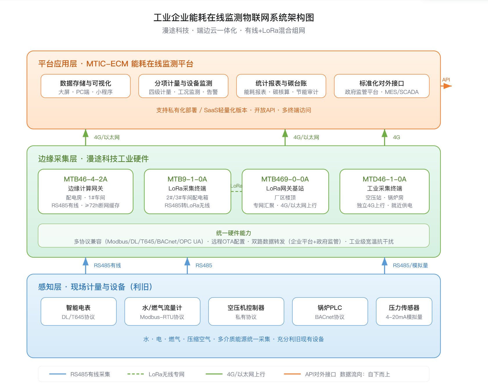 无锡漫途科技